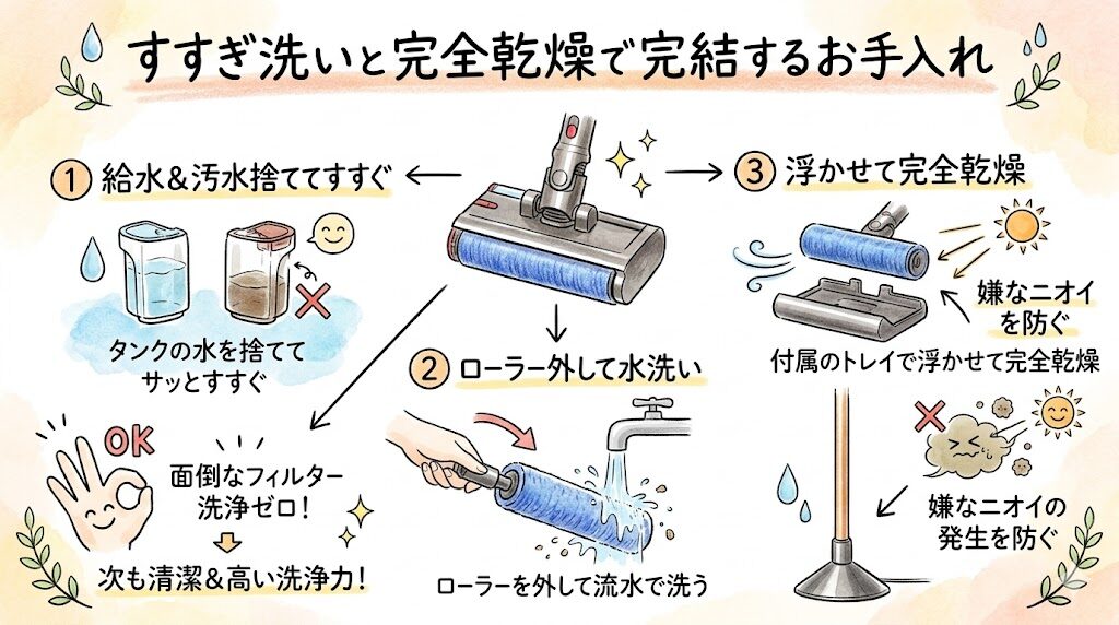 すすぎ洗いと完全乾燥で完結するお手入れ