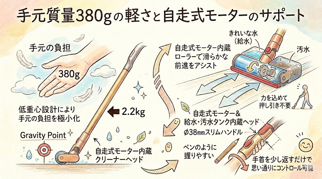 手元質量380gの軽さと自走式モーターのサポート