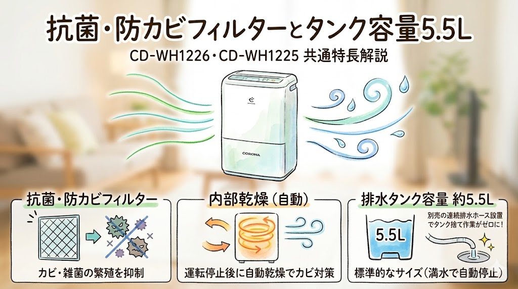 抗菌・防カビフィルターとタンク容量5.5L