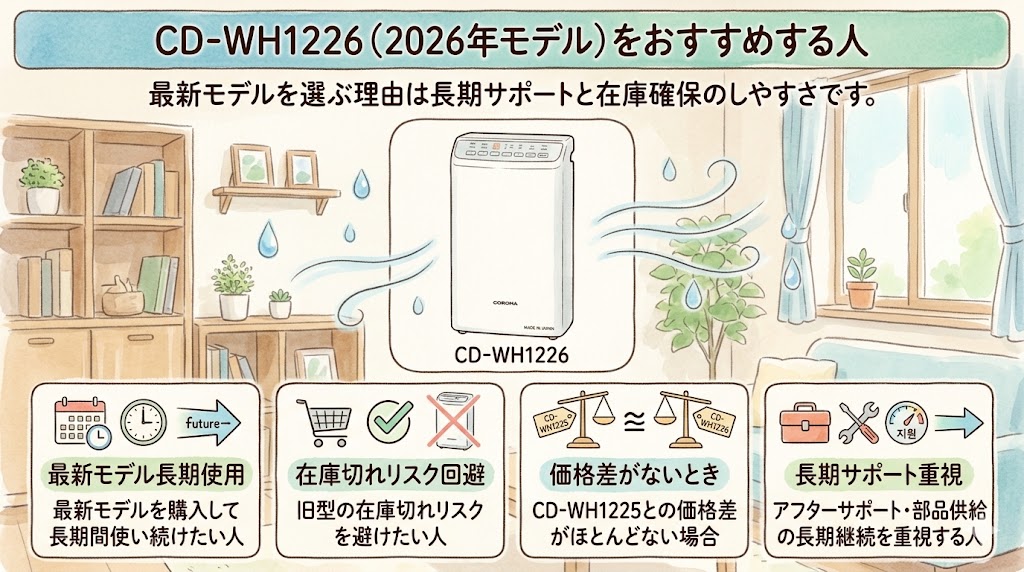 CD-WH1226（2026年モデル）をおすすめする人