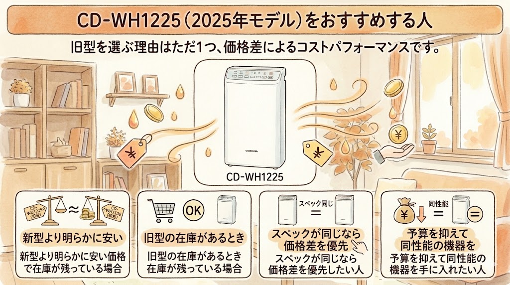 CD-WH1225（2025年モデル）をおすすめする人
