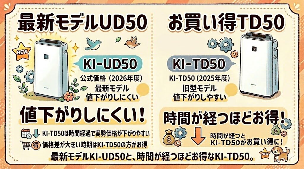 価格の違い