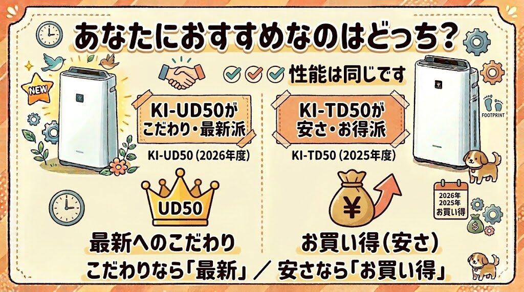 あなたにおすすめなのはどっち？