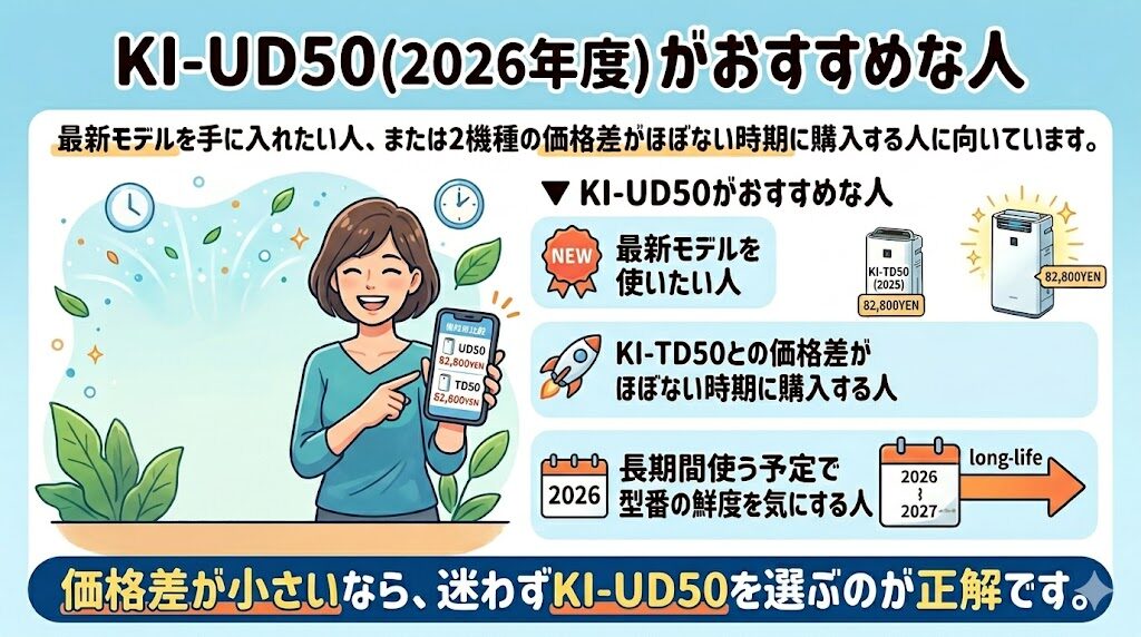 KI-UD50（2026年度）がおすすめな人