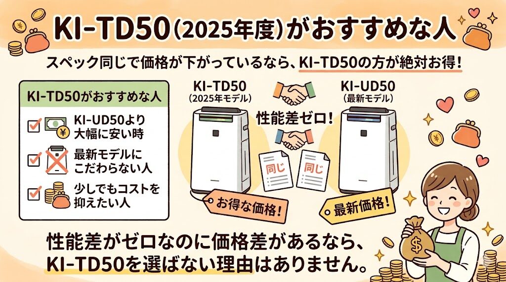 KI-TD50（2025年度）がおすすめな人