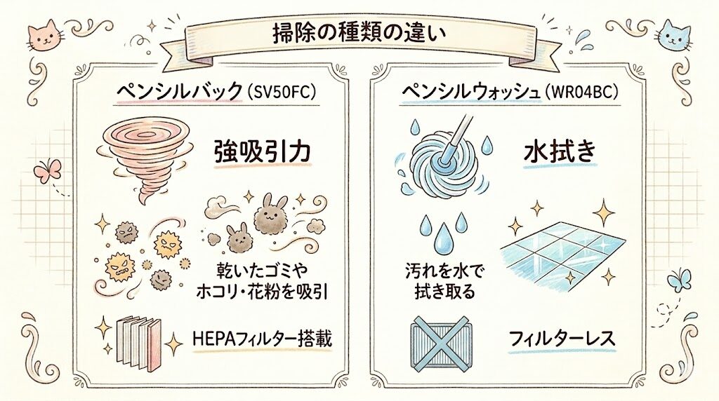 掃除の種類の違い