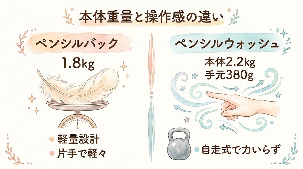 本体重量と操作感の違い