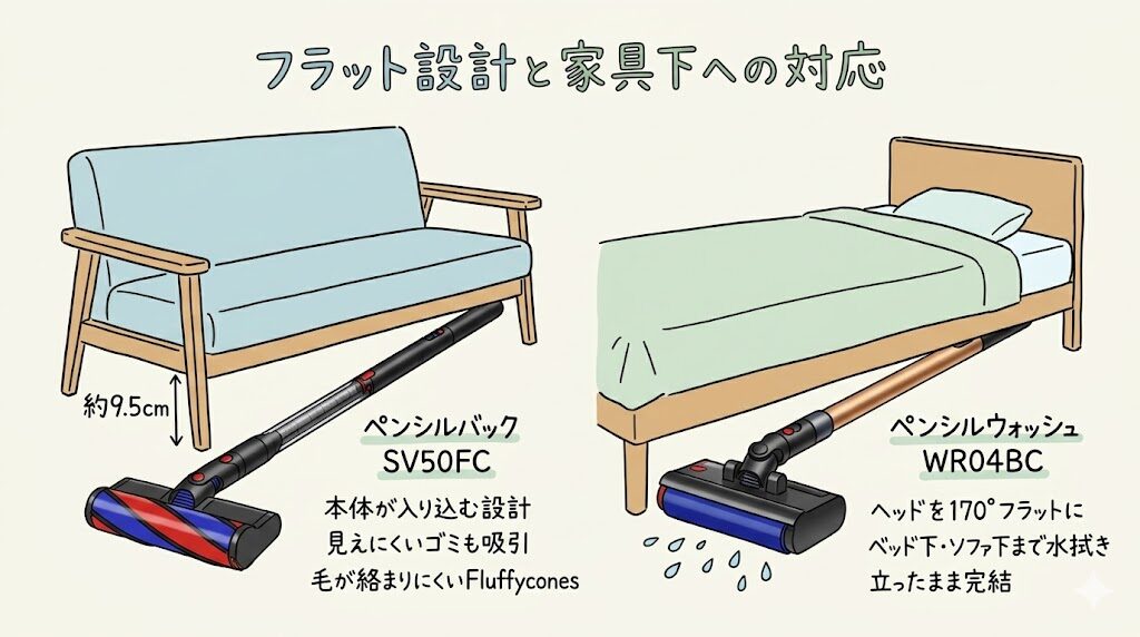 フラット設計と家具下への対応