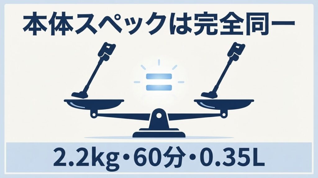 ダイソン　SV46 AVL2
