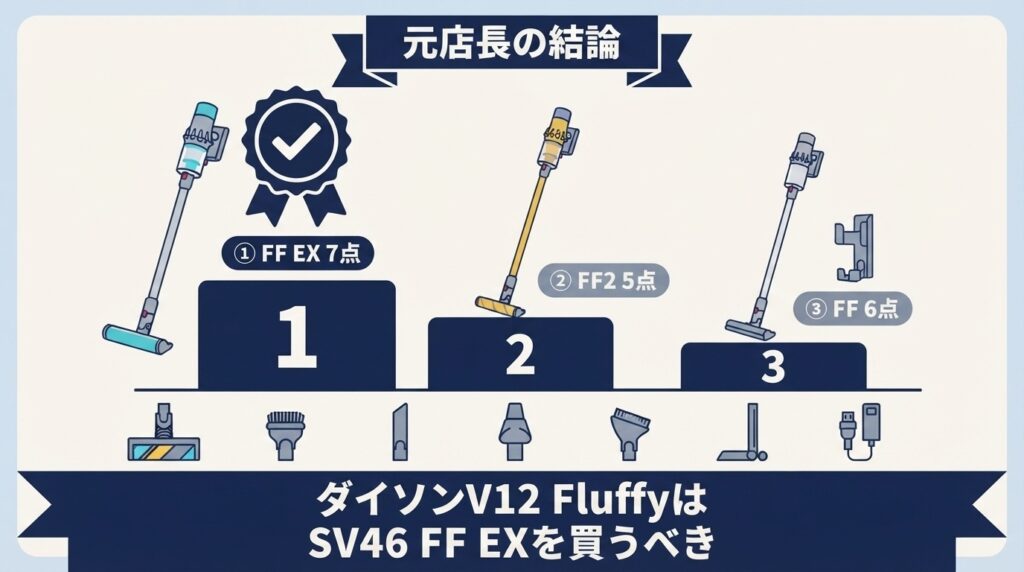 SV46FF2